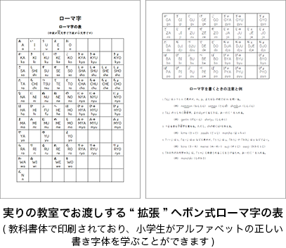 拡張ヘボン式ローマ字の表
